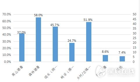 长沙人口多少_2017中国城市竞争力排行榜 长沙排第几(2)