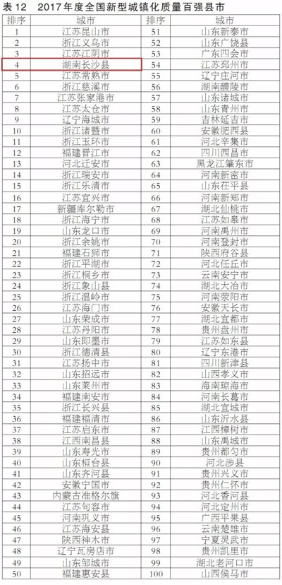 湖南省各县市人口排名_湖南省122个县级行政区人口排名,你知道自己的家乡有多(2)