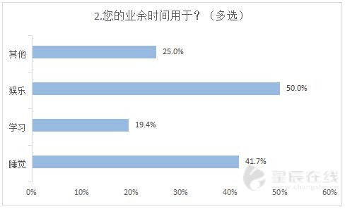 长沙人口更新时间_长沙人口热力图(3)