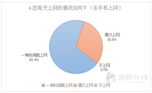 长沙上网人口_长沙人口热力图