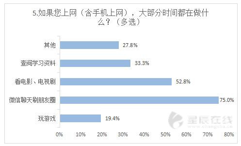 长沙上网人口_长沙人口热力图