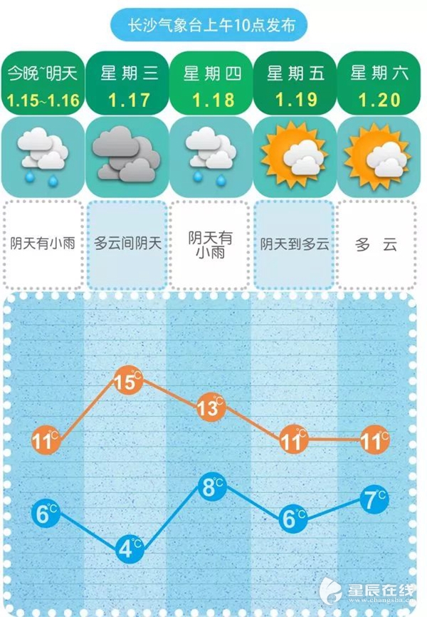 长沙天气预报15天