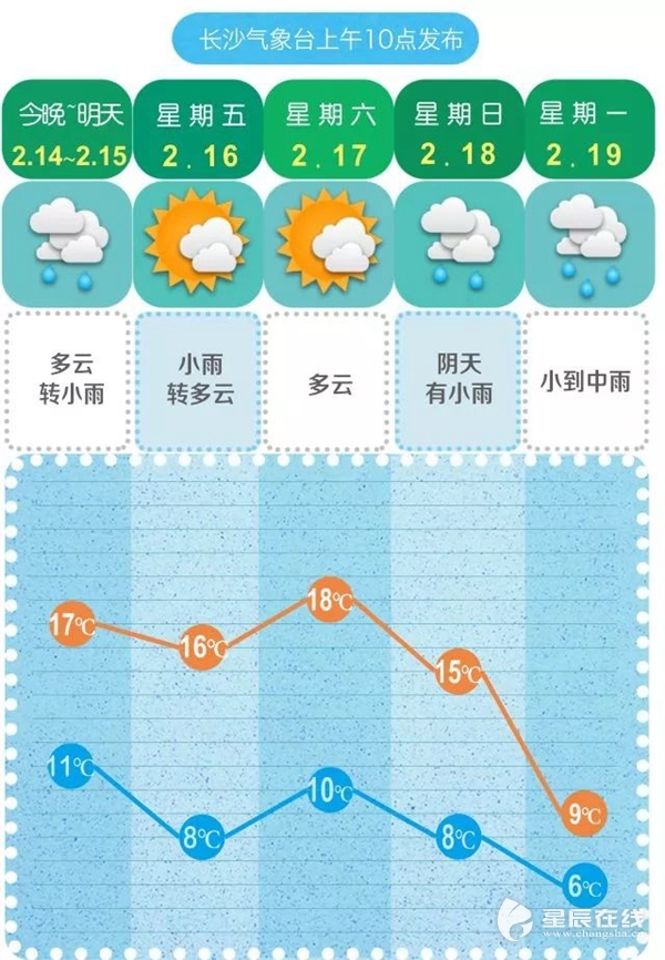 @长沙人:春节当天为多云 接来下的假日要在雨