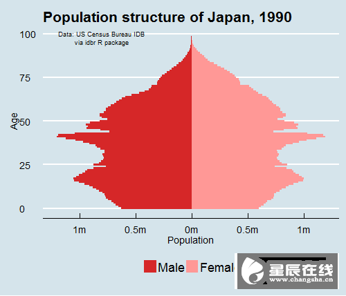 出生人口性别比_上海出生人口数量