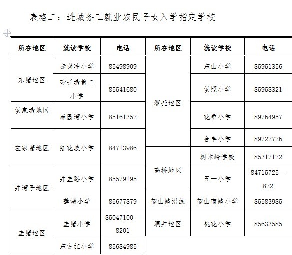 学校外来人口调查表_盘龙调查外来务工人员子女入学情况 要上学快登记(3)