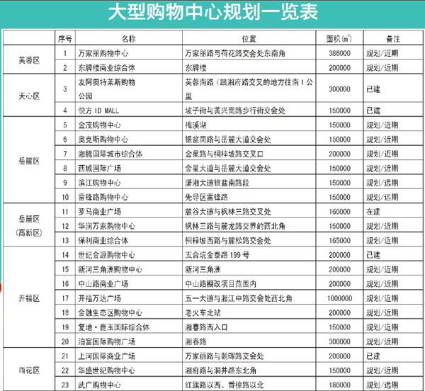 长沙有有多少人口2020_长沙人口热力图(2)