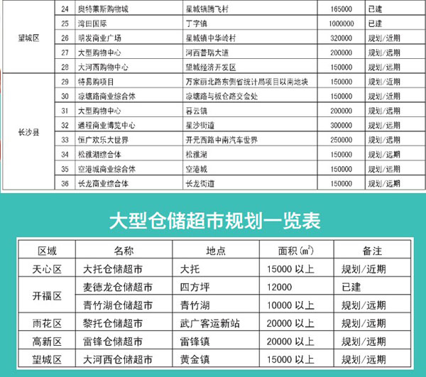 长沙有有多少人口2020_长沙人口热力图(2)