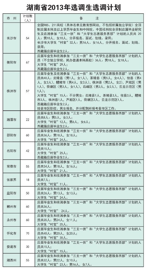 浏阳各个乡镇的人口数_...高庆主任率团赴浏阳醴陵等市考察人口计生工作 图片