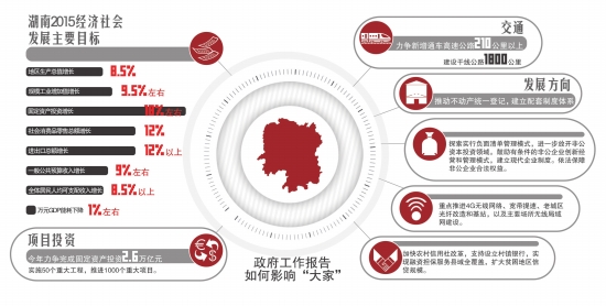 什么是湖南GDP_湖南2018gdp排名图片(2)