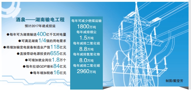 湖南省2020年6月GDP_2020上半年湖南地区生产总值19026.4亿元GDP同比增长1.3%(2)