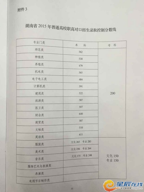 湖南2015年高考分数线公布:一本文科535分 理