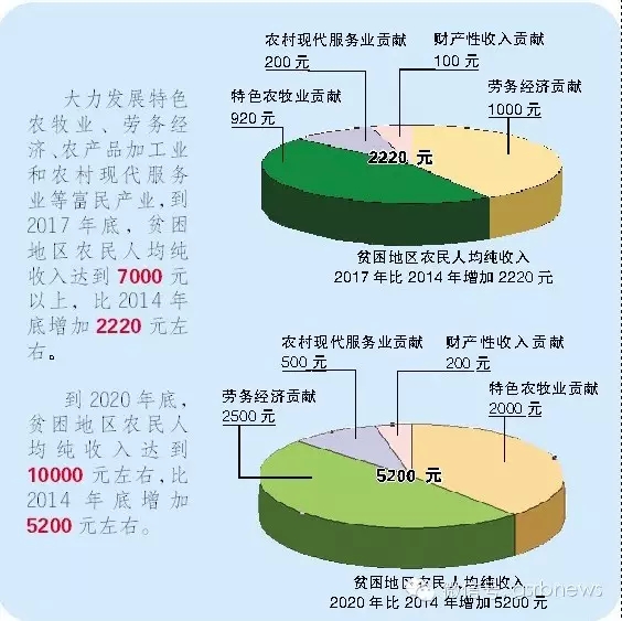 【聚焦】什么是甘肃省精准扶贫的1+17?