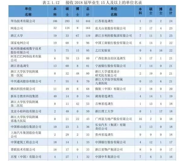 2018西安最新人口统计_最新西安地铁线路图(3)