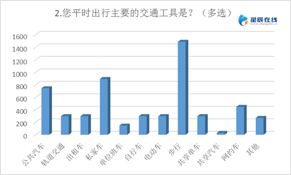 长沙人口年龄_长沙人口(3)