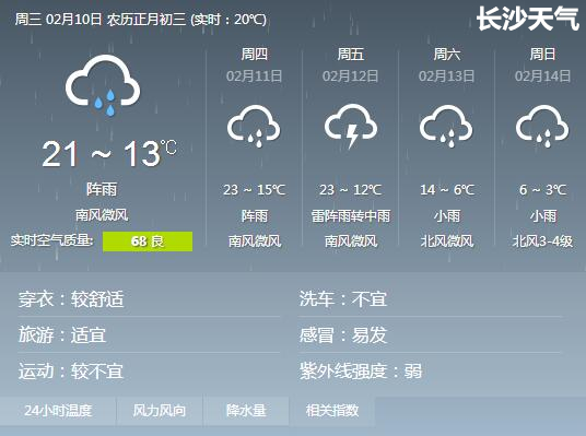 湖南长沙最近天气怎样