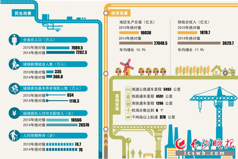 贫困人口数据_贫困人口