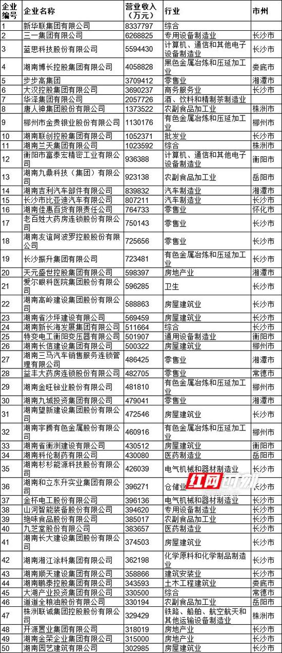 湖南经济2018总量_湖南涉外经济学院(3)