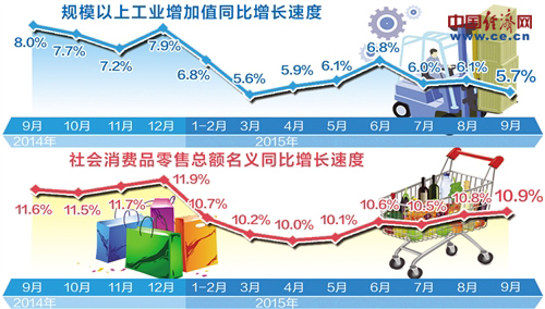 经GDP_中国gdp增长图(3)