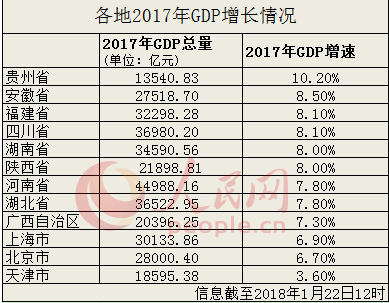 2018年长沙gdp增速_2018年第一季度长沙各区县GDP排行榜：雨花总量最高岳麓增速最快...