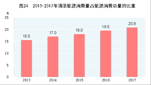 gdp与能源消费(3)