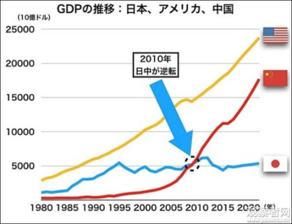 日本gdp十大产业_占GDP10 全球各地对旅游业到底有多依赖(2)