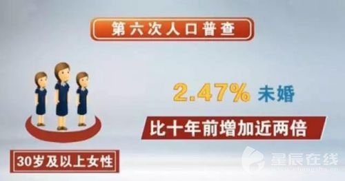 中国第4次单身潮 我国单身人口最新数据统计(